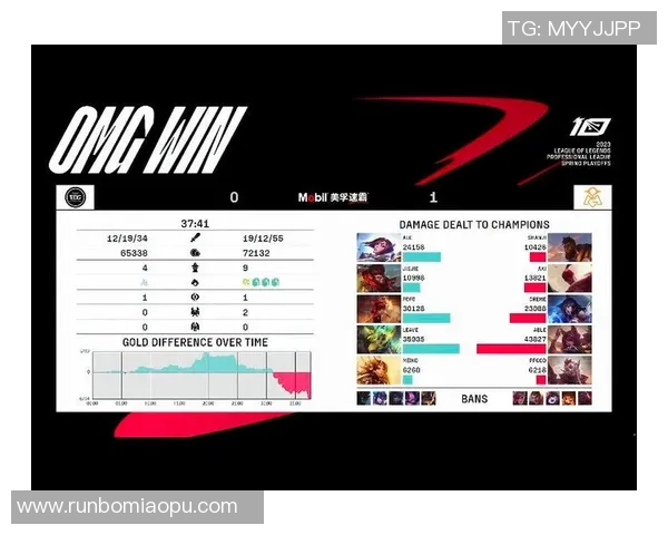 英雄联盟最新速度排行榜揭晓EDG荣获第二名引发热议