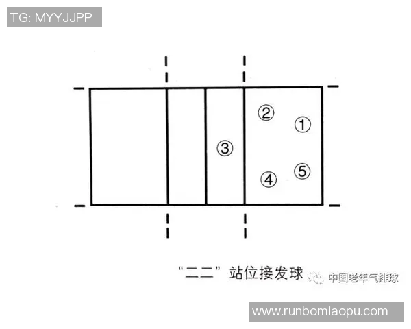 重庆排球队区域防守分析与改进建议探讨