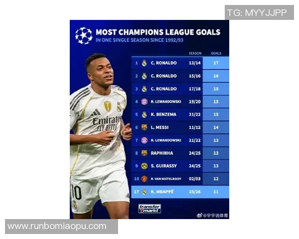 姆巴佩欧冠夜大放异彩赛后言辞透露未来去向已定